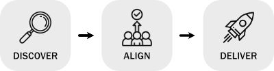 discover-align-deliver